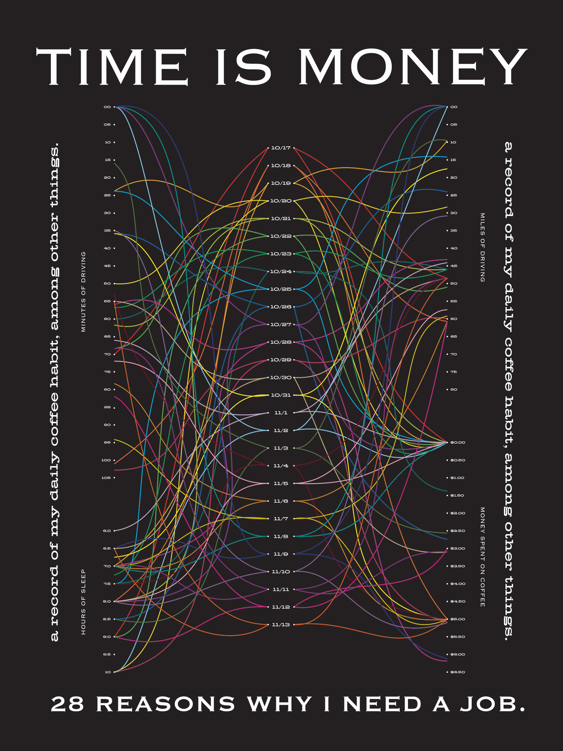 Poster showing data in an abstract way.